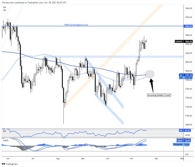 gold chart, golden cross, westwater, xau, gc