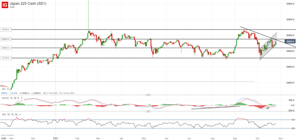 Bank of Japan (BoJ) Preview: Outlook Report to Provide Fresh Update