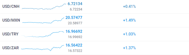 Южноафриканский ранд, скованный тьмой, способствует укреплению USD/ZAR