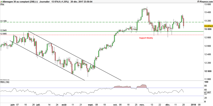 DAX