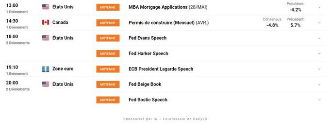Calendrier economique du Jour