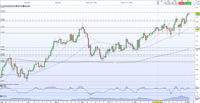 British Pound Latest - GBP Boosted by Covid Vaccine Rollout, UK Virus Cases Surge