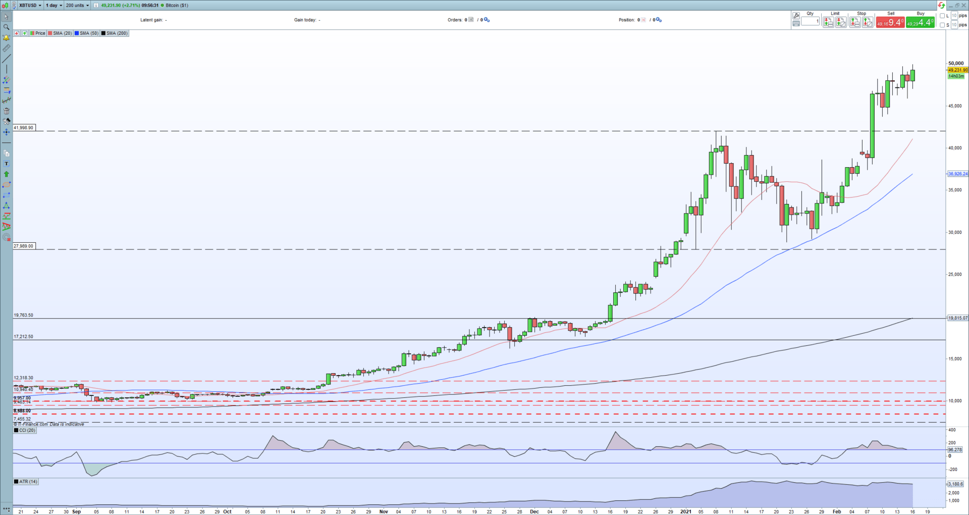 Bitcoin Price 2013 Dollars / 2013 to 2017: Comparing Bitcoin's Biggest Price Rallies ... - On 30 november 2013, the price reached $1,163 before.