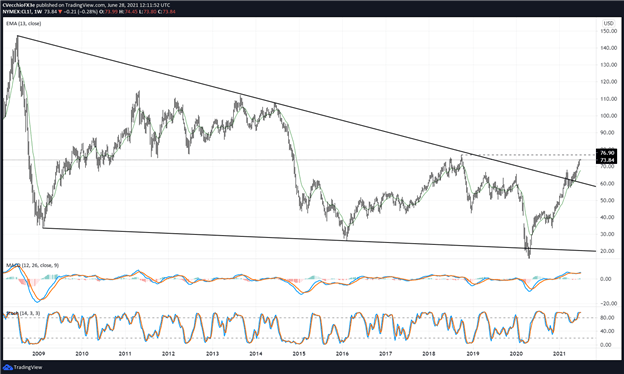 Crude Oil Gains to Persist; Stocks to Stay on Their Rocket: Q3 Top Trading Opportunities