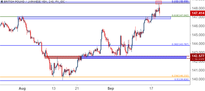 gbpjpy gbp/jpy four hour price chart