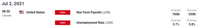 Image of DailyFX economic calendar