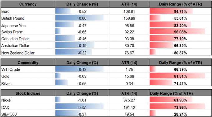 DailyFX Table