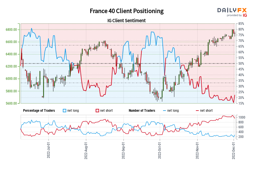 France 40 Client Positioning