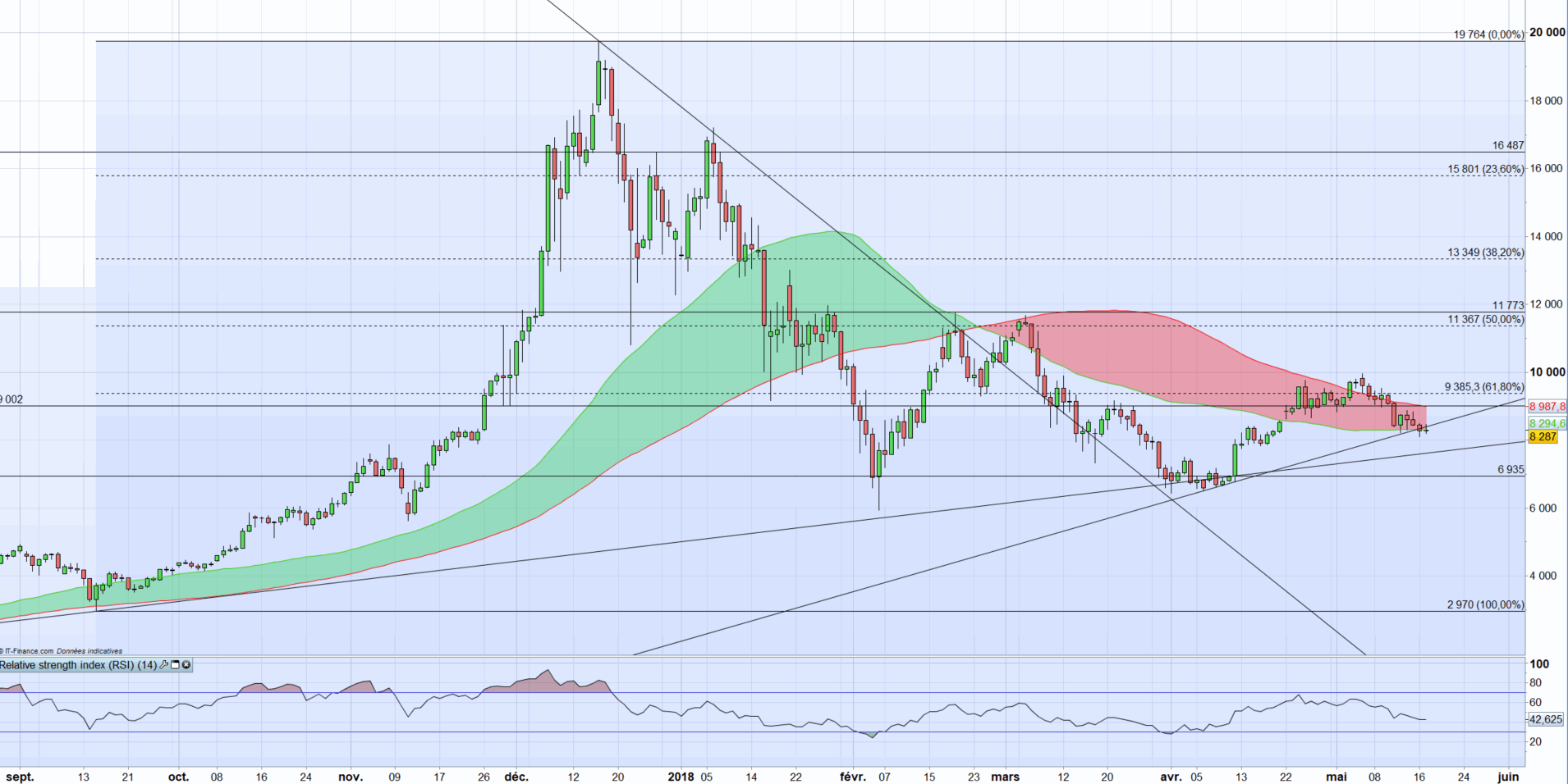 2018 bitcoin consensus highlights