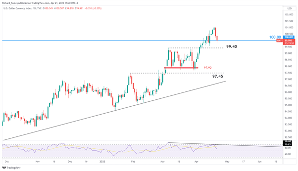 Перспективы доллара США: анализ падения доллара для USD/CAD и USD/ZAR