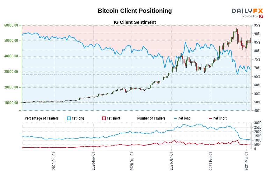 Bitcoin Client Positioning