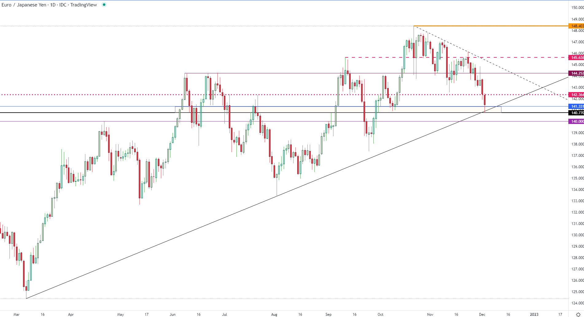 Descripción del gráfico generado automáticamente con baja confianza