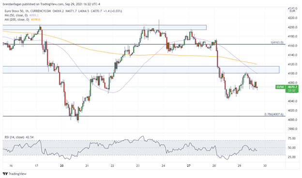 Euro Stoxx 50 &amp; IBEX 35 Partially Retrace Tuesday’s Losses, Eurozone Inflation Data Eyed