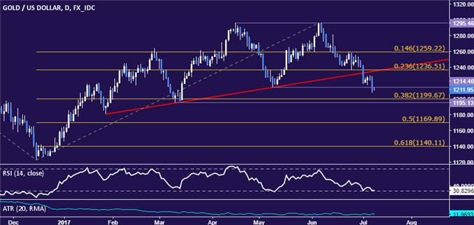 Crude Oil Prices Look to World Petroleum Congress for a Lifeline