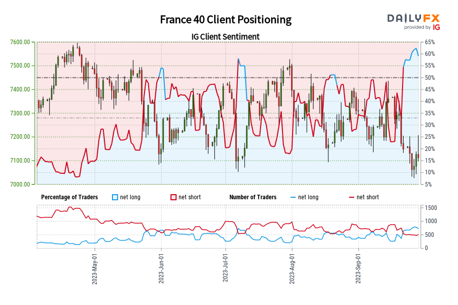 France 40 Client Positioning