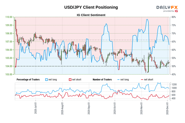 Japanese Yen Outlook: USD/JPY Bias Remains Lower, Key Support Eyed