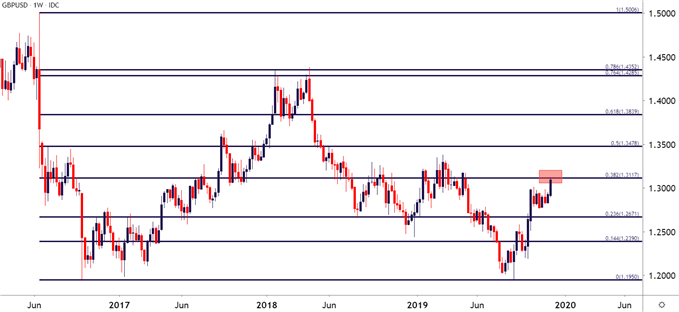 FXNEWS24 |GBP/USD Drives Above 1.3000, Six-Month-Highs | UK Forex Reviews