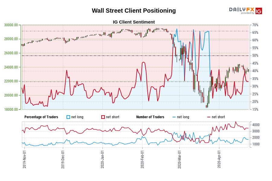 Wall Street customer positioning