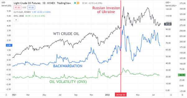 Цена сырой нефти выросла из-за сокращения запасов и слабого доллара США после повышения ФРС