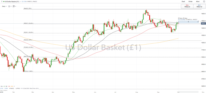 USD Buying on Fed Balance Sheet Unwind Amid 2nd Largest Net Negative Liquidity Impact