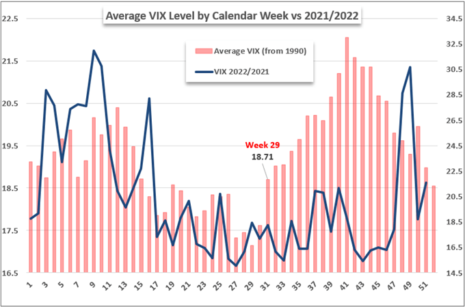 S&P 500 and Dollar Will Break, But Will They Move in the Week Before ‘The Week’?