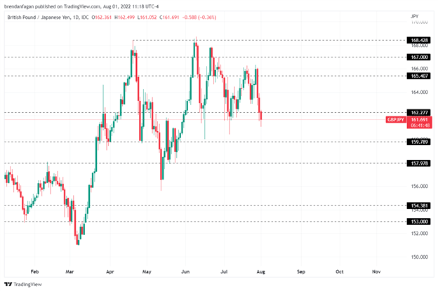 بازگشت ین ژاپن به زندگی - USDJPY، AUDJPY، EURJPY، GBPJPY