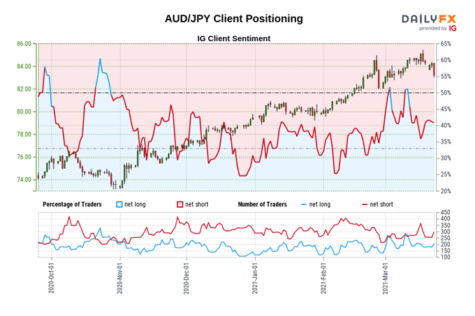 Japanese Yen Forecast: AUD/JPY, NZD/JPY Tumble on Souring Market Sentiment