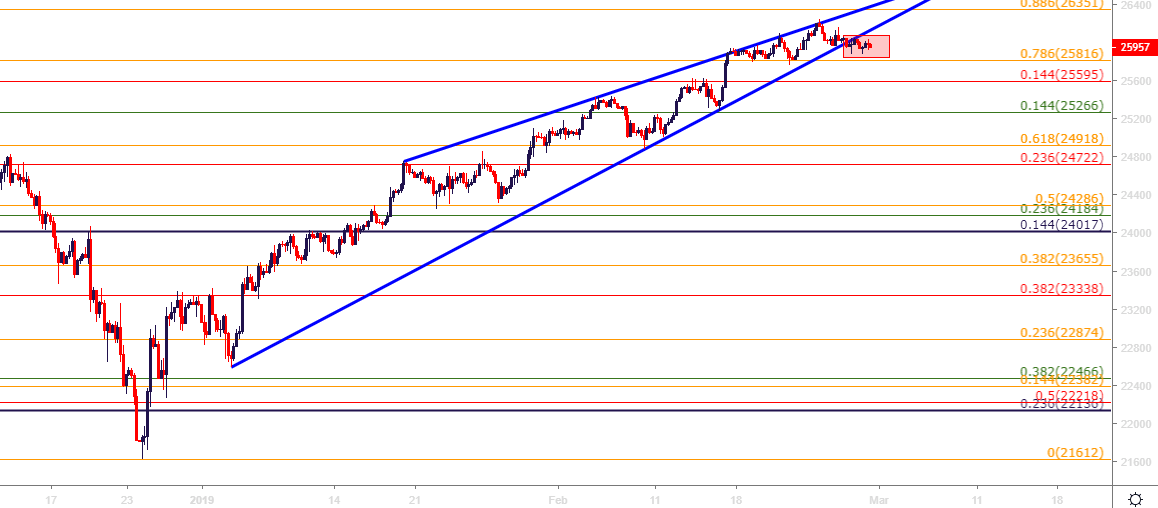 Forex Copper Live Price | Forex Robot For Mt4