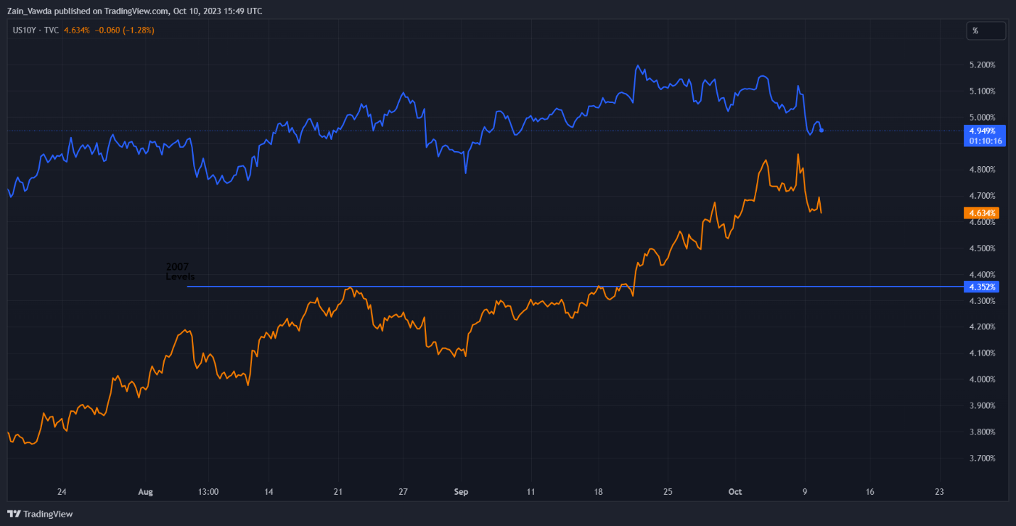 A graph of stock market  Description automatically generated with medium confidence