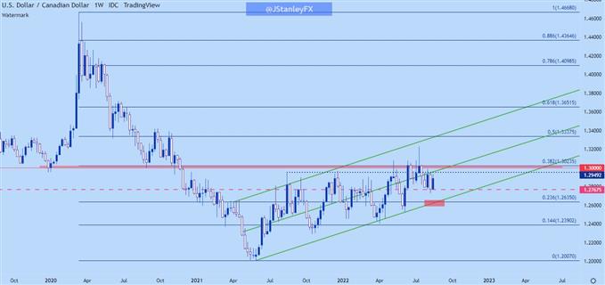 Настройки ценового действия доллара США: EUR/USD, GBP/USD, USD/CAD, USD/JPY