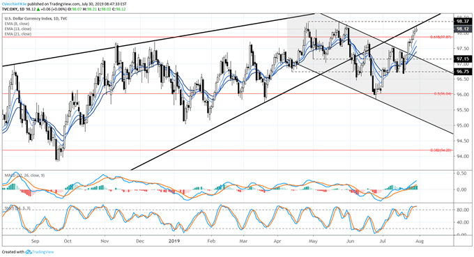 dxy price forecast, dxy technical analysis, dxy price chart, dxy chart, dxy price, usd price forecast, usd technical analysis, usd price chart, usd chart, usd price