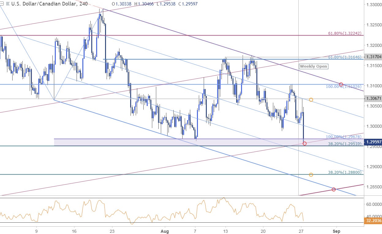autocad price autocad price
