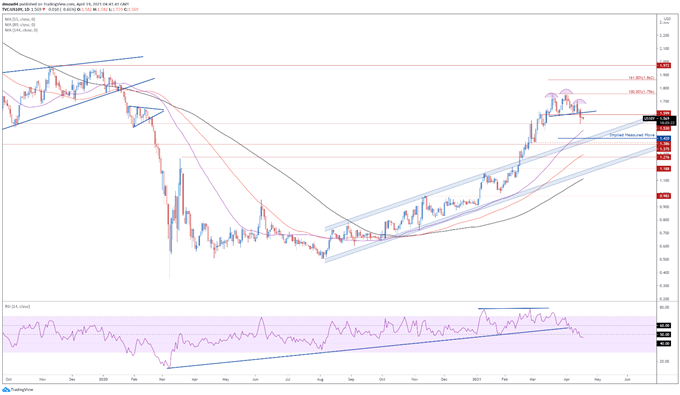 US Dollar Forecast: USD/JPY Testing Key Support as Yields Slide Lower