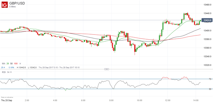 Brexit Briefing: GBP/USD Rallies as Talks Make 'Considerable Progress' 