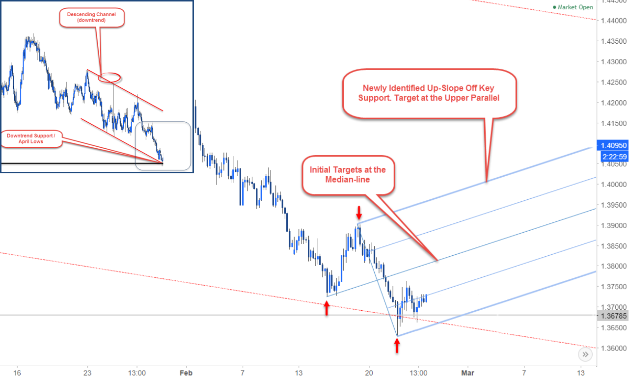 Forex technical analyst jobs