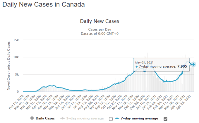 Euro To Canadian Dollar Forecast 2020