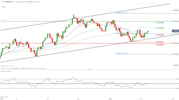 USD/ZAR Forecast: Local and International Factors Wilts Rand