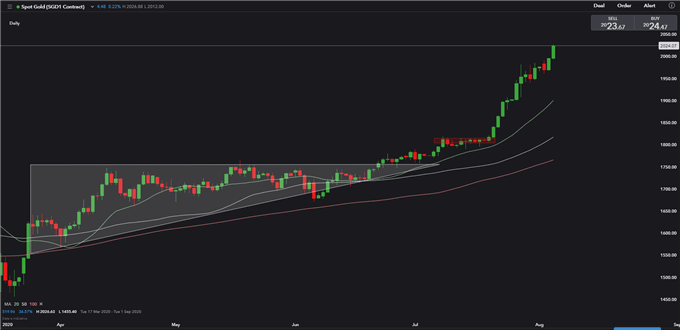 Hang Seng Index May Break Key Resistance, China A50 Awaits PMI