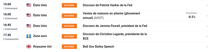 Bourse : rebond en Europe – EUR/JPY : l’euro est enfermé dans un range