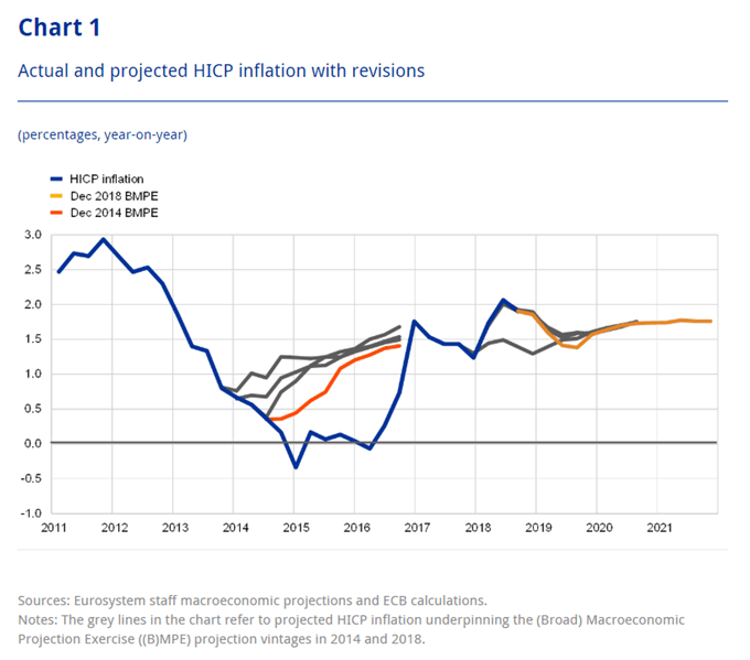 ecb-rates-euro-to-usd-forex-money-lost