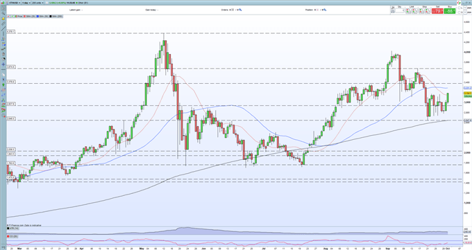 Bitcoin (BTC), Ethereum (ETH) Rally Into Q4 on Positive Sentiment     