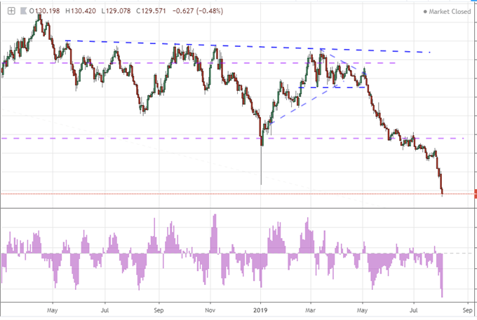 GBPJPY
