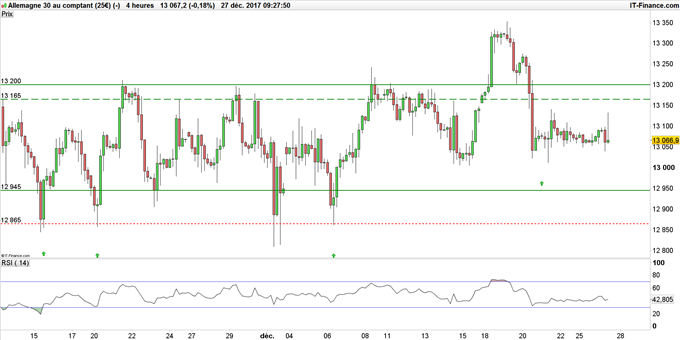 DAX