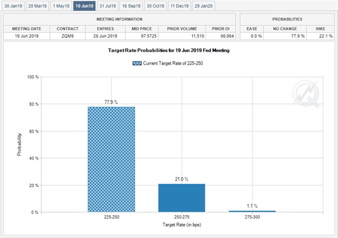 Image of fed fund futures