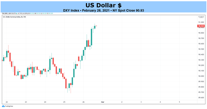 AUD/USD and NZD/USD Fundamental Weekly Forecast – Conditions Going to Get  Worse Before They Get Better