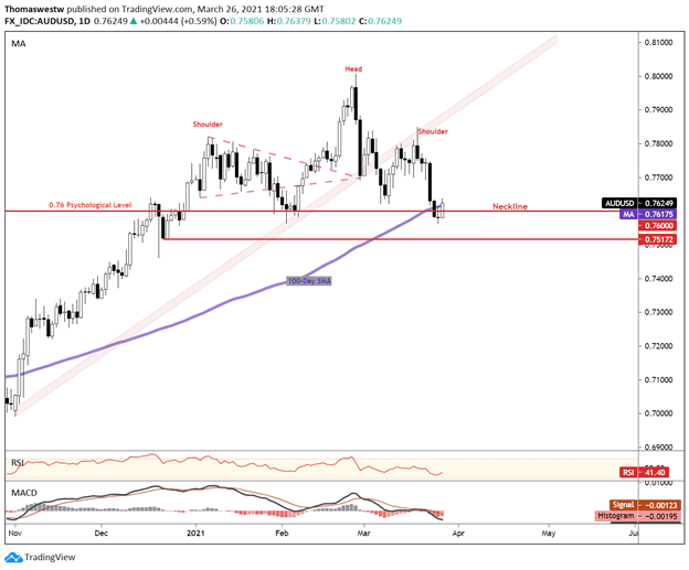 Australian Dollar Technical Forecast: AUD/USD, AUD/CAD, AUD/JPY Chart ...