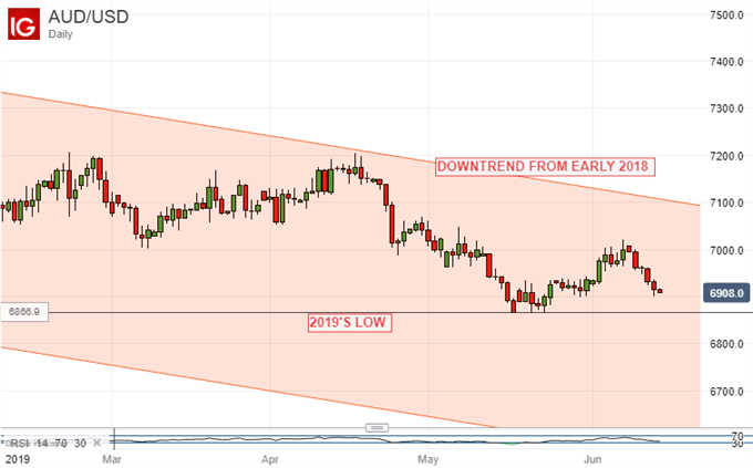 AUDUSD