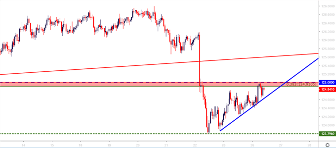 eurjpy eur/jpy hourly price chart