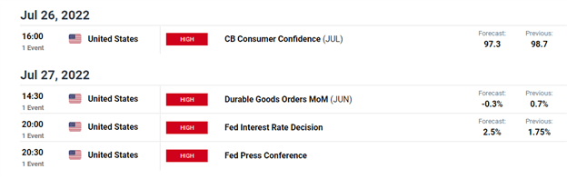 Bitcoin Prices Vulnerable to Event Risk, CAC40 Shrugs Off the Fed