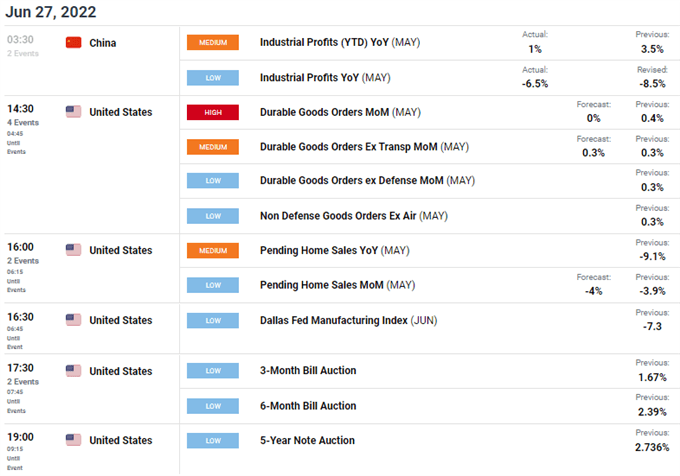 AUD ECONOMIC CALENDAR